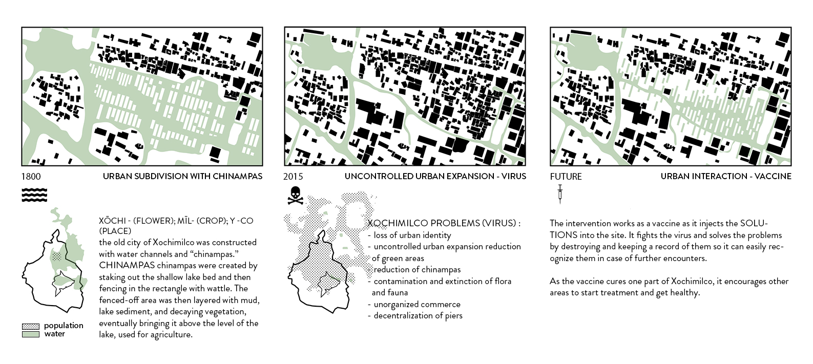 Xochimilco Urban Growth - The Virus